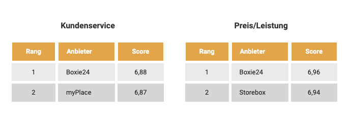 Preisverleihungstisch mit Teilnehmern